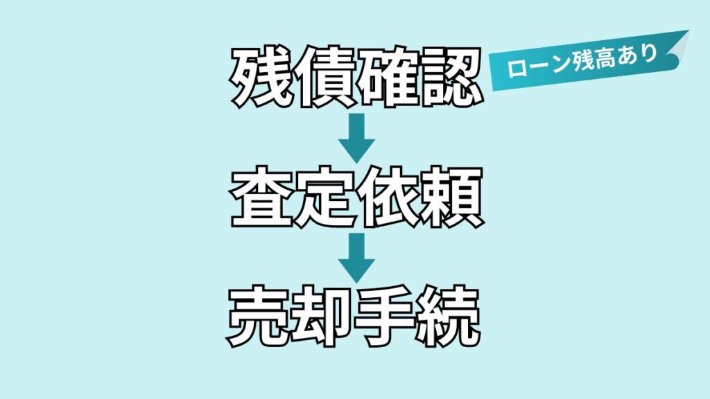 ローンが残っている分譲マンションを売却する具体的な手順